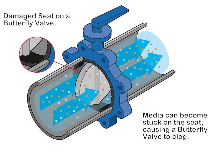 butterfly valve function